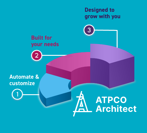ATPCO Architect