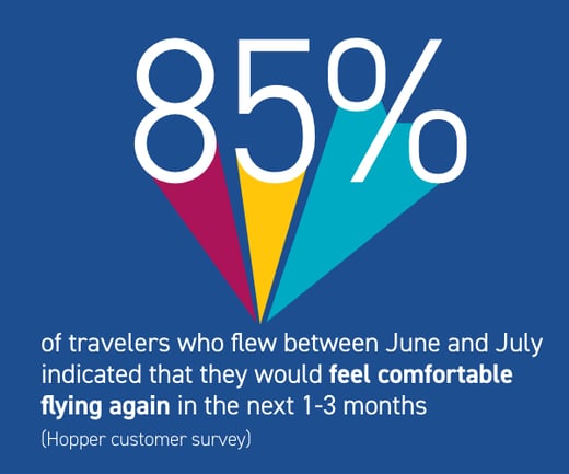 85% of recent travelers would feel comfortable flying again