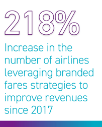 branded-fares-statistics-graphic